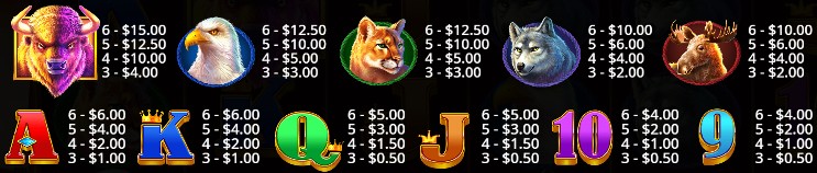 Winning Symbols & Payouts