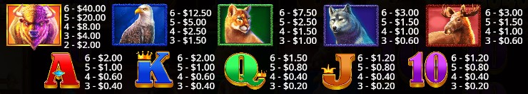 Winning Symbols & Payouts